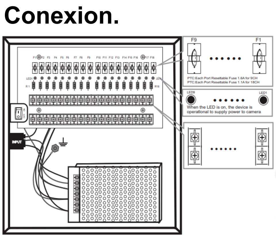 SAXXON PSU1220D18 - Fuente de 12 vcd/ 20 Amperes/ Para 18 Camaras/ 1.1 Amper por Canal/ Protección contra Sobrecargas/ Certificación UL/