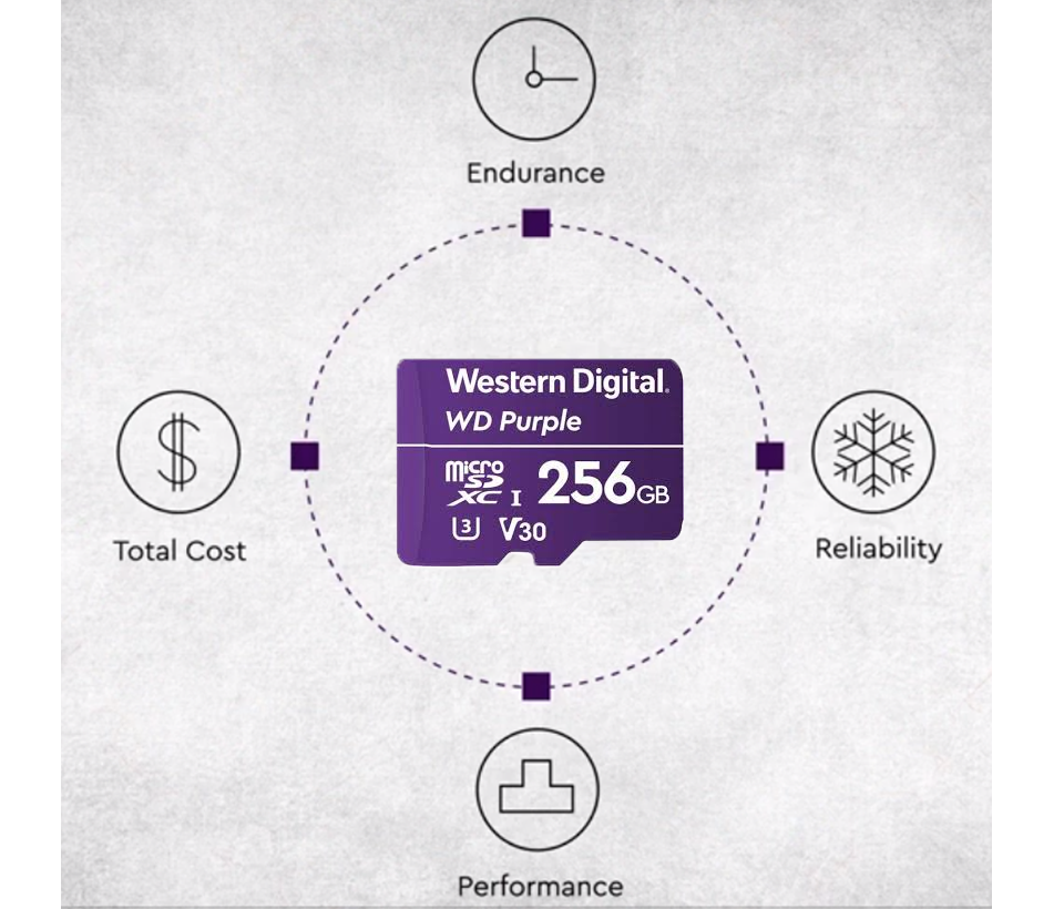 WESTERN DIGITAL WDD256G1P0C MicroSD 256GB / MICRO SDXC PURPLE SC QD101 VIDEOVIGILANCIA 24/7 CLASE 10 U1 LECT 50MB/S ESC 40MB/S