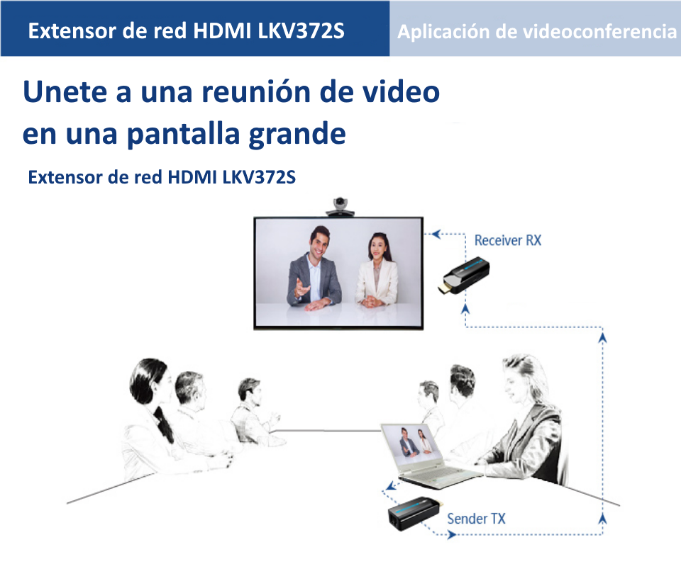 SAXXON LKV372S- Kit mini extensor  HDMI/ Cable UTP recomendado CAT 6/ 6A/  1080p / 50 Metros / Alimentacion MICRO  USB / Compatible con  HDCP 1.4 / PLUG & PLAY