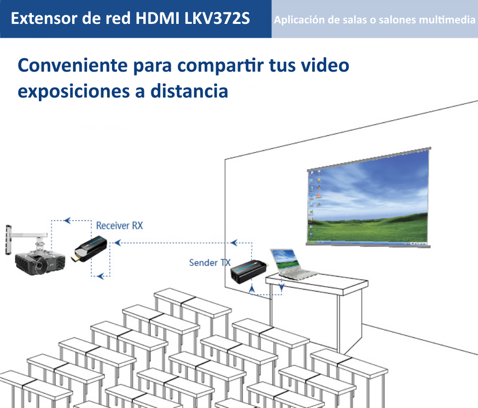 SAXXON LKV372S- Kit mini extensor  HDMI/ Cable UTP recomendado CAT 6/ 6A/  1080p / 50 Metros / Alimentacion MICRO  USB / Compatible con  HDCP 1.4 / PLUG & PLAY