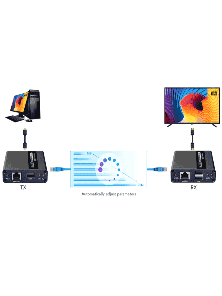 SAXXON LKV223 - Kit extensor de video HDMI/ Resolucion 1080P/ 60 Hz/ Hasta 70 metros con Cat6/ 6A/ 7  Cero latencia/ Loop HDMI/ Soporta HDR/ Infra rojo de 2 vías/ Salida de audio/