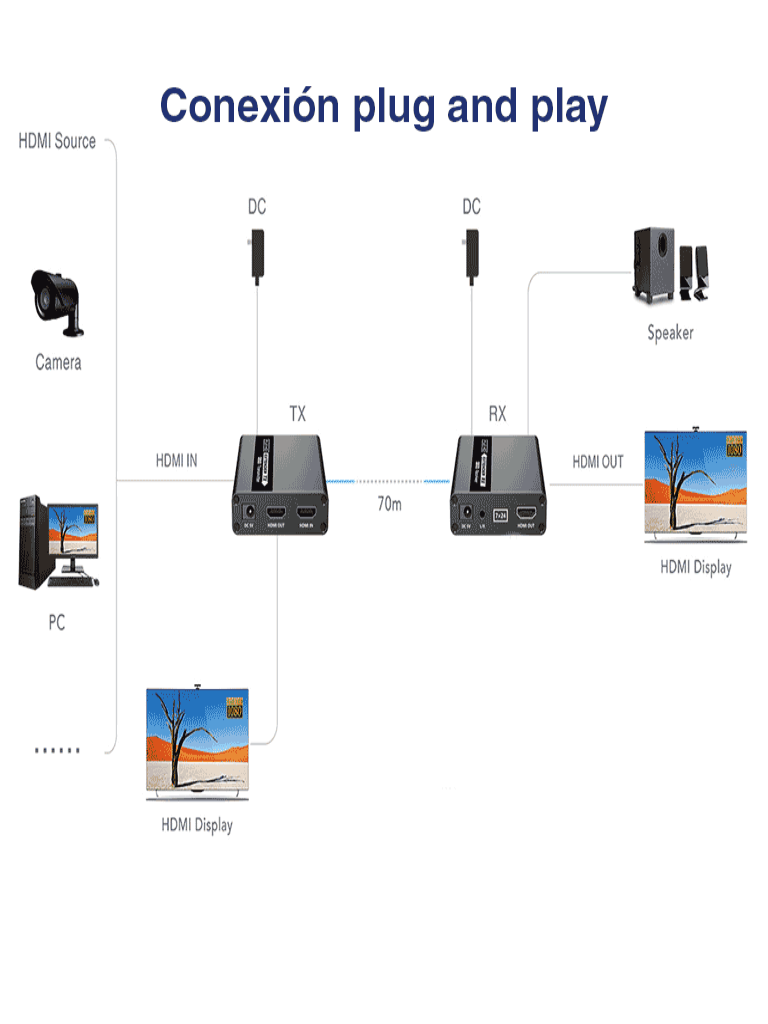 SAXXON LKV223 - Kit extensor de video HDMI/ Resolucion 1080P/ 60 Hz/ Hasta 70 metros con Cat6/ 6A/ 7  Cero latencia/ Loop HDMI/ Soporta HDR/ Infra rojo de 2 vías/ Salida de audio/