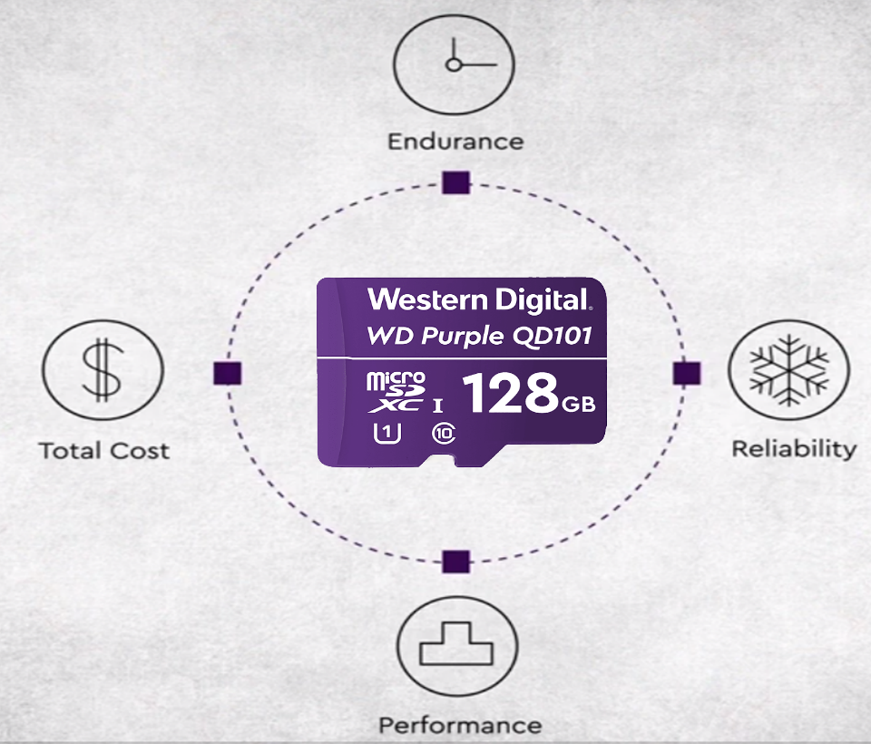 WESTERN WDD128G1P0C- Memoria de 128GB Micro SDXC/ Linea Purple/ Clase 10 U1/ Lectura 50MB/ Escritura 40MB/ Especializada para Videovigilancia