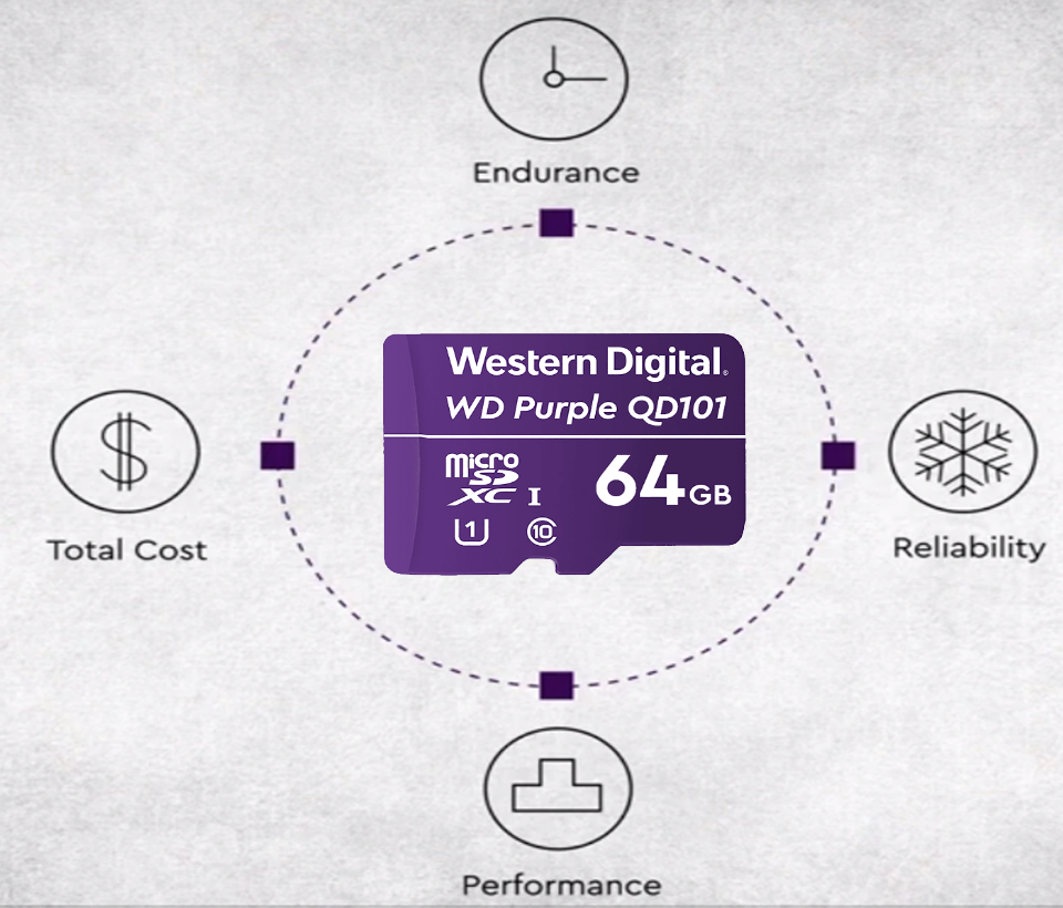 WESTERN WDD064G1P0C- Memoria de 64GB Micro SDXC/ Linea Purple/ Clase 10 U1/ Lectura 50MB/ Escritura 40MB/ Especializada para Videovigilancia