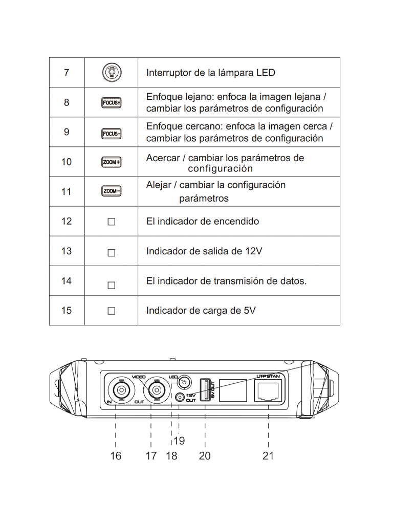 SAXXON TES08MC - Probador de Video con Pantalla de 5 Pulgadas/ Soporta cámaras 1MP/ 2MP/ 4MP/ 4K/ Soporta: HDCVI/TVI/AHD/ Salida de Energía de 12vdc a 1 Amper para Alimentar Camaras/ Entrada de Video HDMI/VGA/ Lampara de Led/ Control por Coaxial/