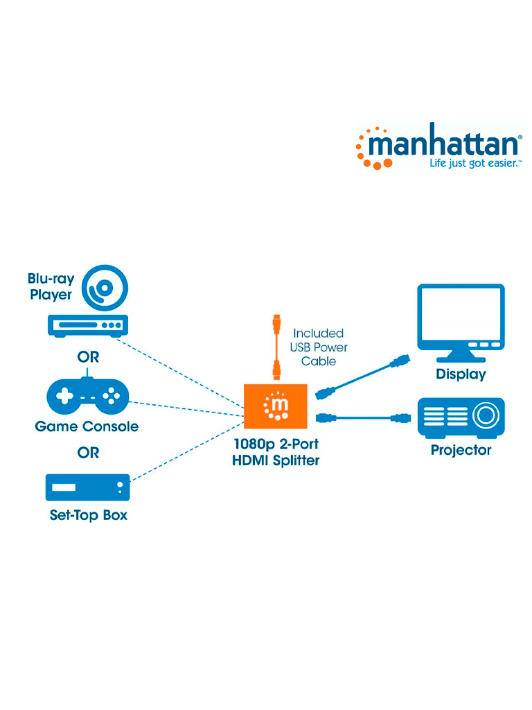 MANHATTAN 207652 - Splitter / Divisor de Video HDMI/ FullHD/ 1 Entrada y 2 Salidas/ Distancia de Entrada 15 Metros/ Distancia de Salidas 15 Metros/ Soporta Conexión en Cascada/ Soporta sonido LPCM, Sonido Master DTS-HD y Dolby TrueHD/