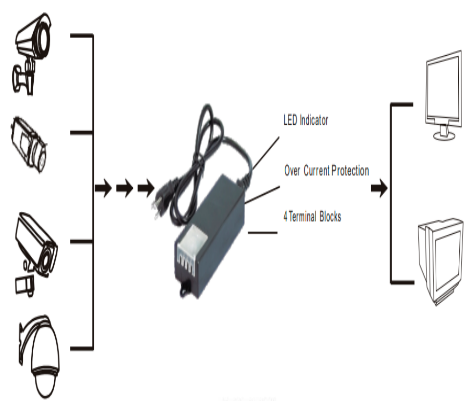 SAXXON PSU1250D4D - Fuente de Poder de Poder de 4 Canales 12 Vcc 5 Amperes/ 1.25 Amper por Canal/ Color Negro/  Entrada 100 V ca - 240 V ca/ Con Protección de Descargas/