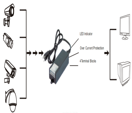 SAXXON PSU1250D4D - Fuente de Poder de Poder de 4 Canales 12 Vcc 5 Amperes/ 1.25 Amper por Canal/ Color Negro/  Entrada 100 V ca - 240 V ca/ Con Protección de Descargas/