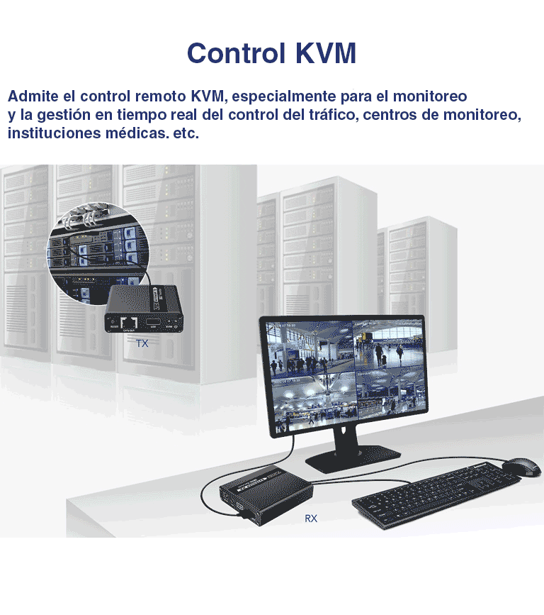 SAXXON LKV223KVM - Kit Extensor KVM de Video HDMI y Puerto USB/ Resolución 4K 40M / 1080P @ 60 Hz/ HDR/ Hasta 70 metros con Cat6/6A/7/ Cero latencia/ Loop HDMI en Transmisor/ Salida de audio/ Función EDID/