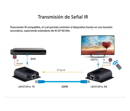 SAXXON LKV372PRO- Kit extensor de video HDMI/ Resolucion 1080p/ CAT 6/ 6A Cobre / Hasta 50 metros/ Loop HDMI en transmisor/ Transmisor IR/ Plug and play