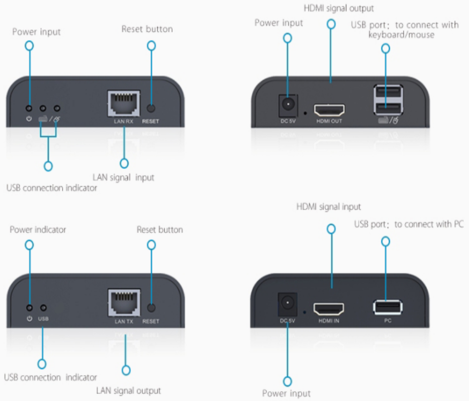SAXXON LKV373KVM- Kit Extensor HDMI/KVM para Hasta 120 metros/ Resolución 1080p@60Hz/  Soporta Cableado con CAT 5e y 6/ 30 HZ/ 2 Puertos USB para Conectar Teclado y/o Mouse/ 5 VCD/ Plug and Play/ Punto a Punto o Punto Multipunto con Switch/