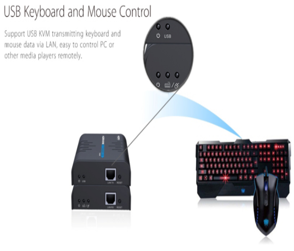 SAXXON LKV373KVM- Kit Extensor HDMI/KVM para Hasta 120 metros/ Resolución 1080p@60Hz/  Soporta Cableado con CAT 5e y 6/ 30 HZ/ 2 Puertos USB para Conectar Teclado y/o Mouse/ 5 VCD/ Plug and Play/ Punto a Punto o Punto Multipunto con Switch/