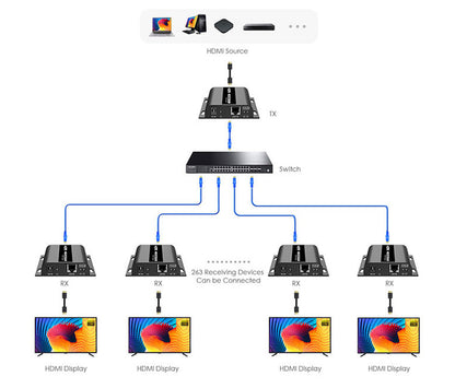 SAXXON LKV38340- Kit extensor HDMI sobre IP/ Resolucion 1080p/ Cat 5e/ 6/ hasta 120 metros/ Hasta 253 receptores/ Delay de 70ms/ HdBIT/ Transmisor de IR/ Plug and play