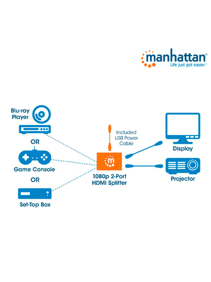 MANHATTAN 207652 - Splitter / Divisor de Video HDMI/ FullHD/ 1 Entrada y 2 Salidas/ Distancia de Entrada 15 Metros/ Distancia de Salidas 15 Metros/ Soporta Conexión en Cascada/ Soporta sonido LPCM, Sonido Master DTS-HD y Dolby TrueHD/